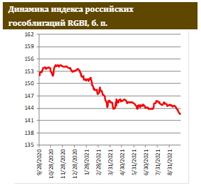 Доходность UST-10 – выше 1,5%